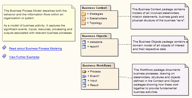 example model pattern